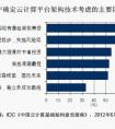 IDC發布《中國云計算基礎架構建設指南》